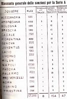 Coppa Disciplina 1933/34: n.b.: 10.000 lire della multa del Napoli sono per aver schierato la squadra Primavera in una occasione.