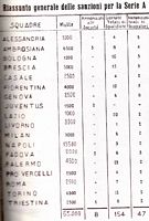 Coppa Disciplina
                  1933/34: n.b.: 10.000 lire della multa del Napoli sono
                  per aver schierato la squadra Primavera in una
                  occasione.