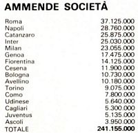 Classifica multe 1981/82