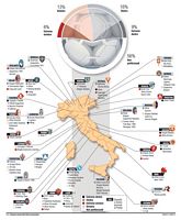 La mappatura politica degli ultras secondo la Polizia di prevenzione. Il Corriere della Sera, settembre 2005